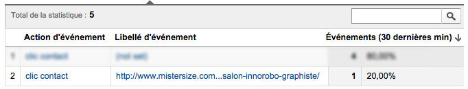 Trcking de clic sur mon site avec Google Analytics